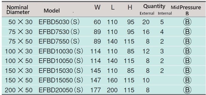 Bypass Saddle Spec Table