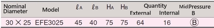 Different Diameter Elbow Spec Table