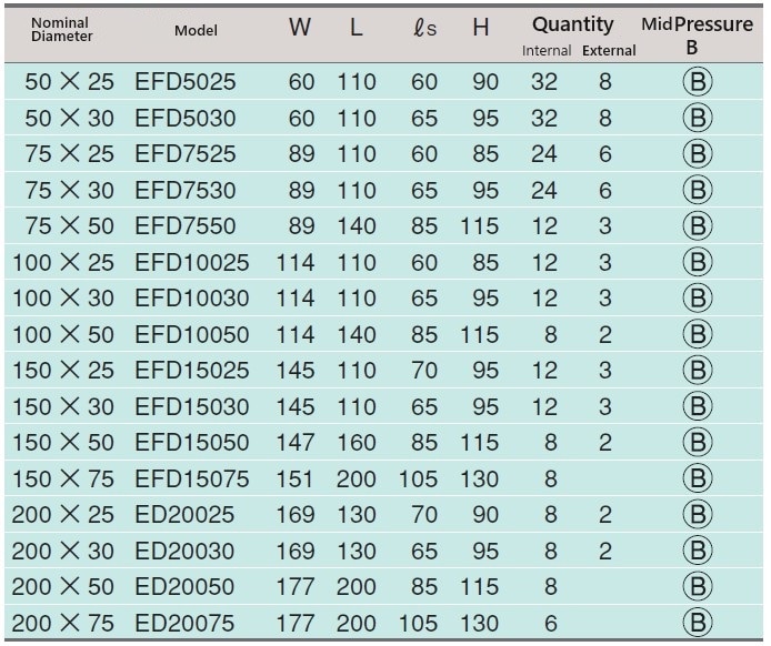 Saddle Spec Table