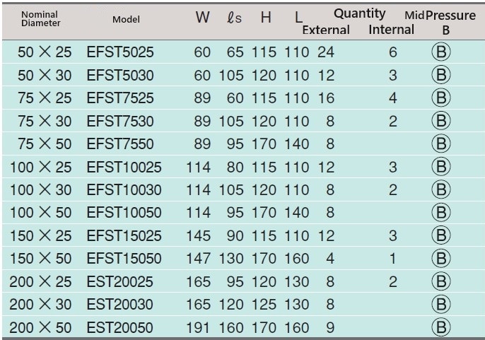 Service Tee - Straight Type Spec Table