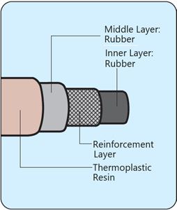 City Gas Hose Layer Image